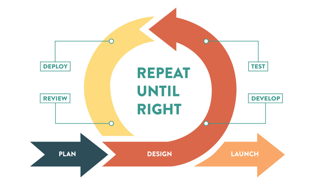 scrum-agile-enlarged Scrum Agile Process